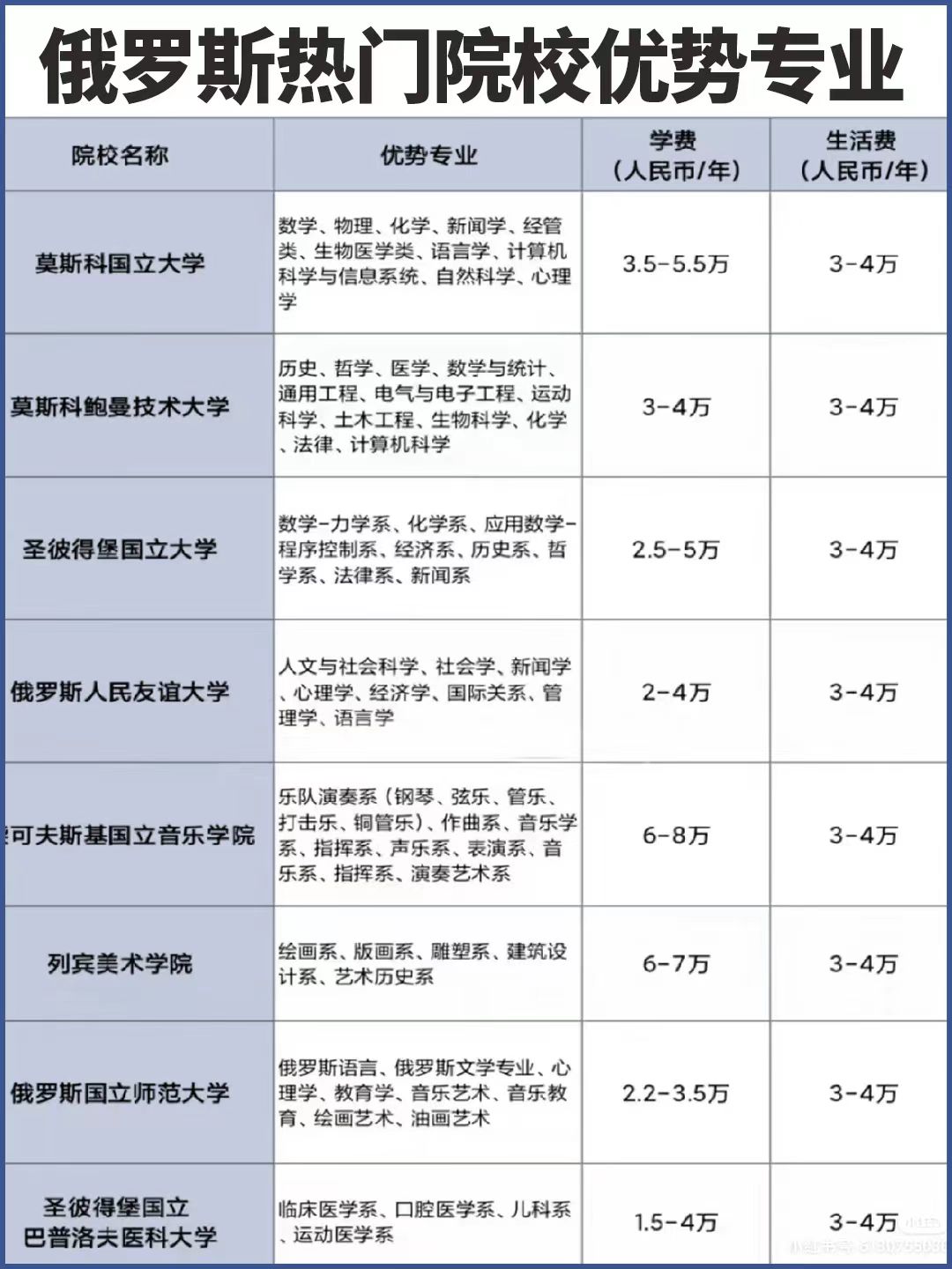 俄罗斯热门院校优势专业推荐